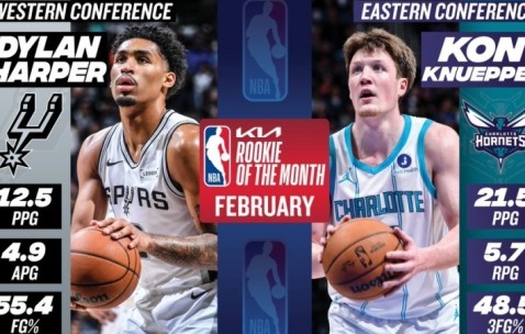 开云体育移动版-NBA月最佳诞生！马刺创神级纪录，CC联盟唯一，克神要抢最佳新秀